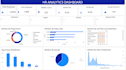 create a professional power bi dashboard with dax