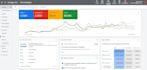 setup and manage your google ads campaign