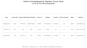 create hotel housekeeping excel templates