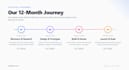 design a professional power point presentation with modern design