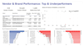 clean, transform, analyze and visualize your data