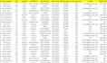 clean and organize your data