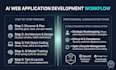 build an ai web application and ai software