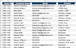 merge and combine amazon, shopify or etsy excel CSV order files
