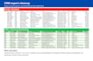 convert pdf to excel and clean your CRM data