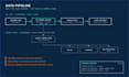 build scalable web applications and saas platforms