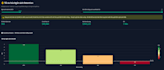 customer churn analysis and predictive modeling in python