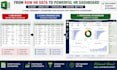 create professional excel HR dashboards