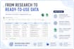 do web research and data collection