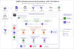 be your AWS cloud architect and AWS expert