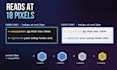 design custom twitch sub badges for your channel