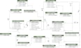create uml diagrams use case class sequence and erd diagrams