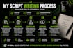 write high retention finance youtube scripts