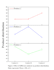 do statistical data analysis in originpro for research