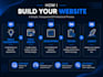 build custom websites and web apps with ai assistance