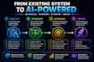 automate your business with ai and smart integrations