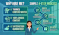 do article writing and ai content editing