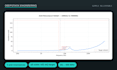 analyze your pcb power delivery network pdn impedance and decoupling