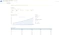 develop a web based dashboard