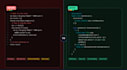review your nodejs backend code and suggest improvement