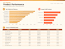 professional google looker studio dashboard, for business
