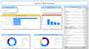 do eda using sql python powerbi  excel with visulization and dashboard making