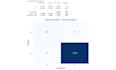 build machine learning models for forecasting or prediction