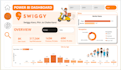 do data analysis using power bi excel sql python