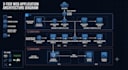 design scalable system architecture and cloud solutions