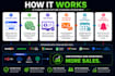build ai lead capture, qualification and follow up automation
