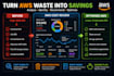 optimize your AWS cloud costs and reduce unnecessary spending