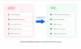 build custom rag or agentic rag systems on your data