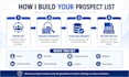 build targeted b2b prospect lists