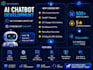 build a custom ai chatbot for your business to automate customer support