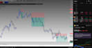 correct and optimize your trading strategy