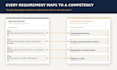 build your recruitment process, and hiring toolkit