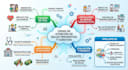 disenare presentaciones profesionales en powerpoint y canva