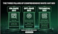 do complete SEO on page off page and technical audit