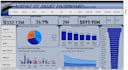 make beautiful dashboard with clear insights