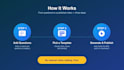 build an automated quiz video maker website with admin panel