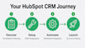 hubspot CRM setup implementation and automation