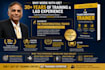 design corporate training curriculum and course content