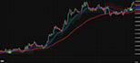 fix debug and optimize your tradingview pine script code
