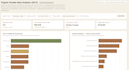 clean your data and build a professional interactive dashboard