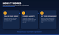 generate verified b2b leads with email and linkedin profile