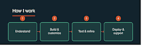 develop, customize and integrate your frappe erpnext system
