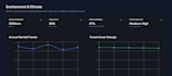 do data analysis statistical analysis and data visualization