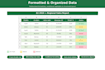 clean and format your excel or CSV data