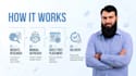 build niche relevant guest post backlinks