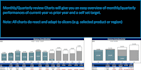 design an executive business dashboard